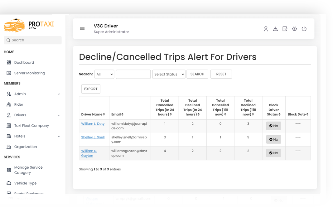 Cancelled Trips Cancelled Trips